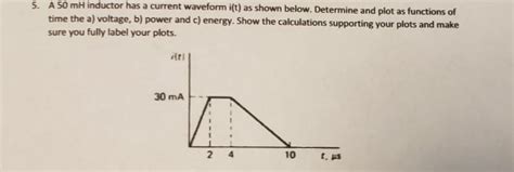 Solved A Mh Inductor Has A Current Waveform I T As Shown Chegg