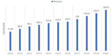 Strategy Study How Costcos Unique Business Model Resulted In Global