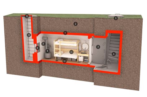 Bunker Kaufen Und Bunker Bauen