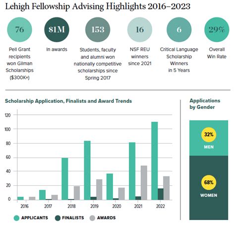 International student enrollment on the rise, reports say | International Affairs | Lehigh ...