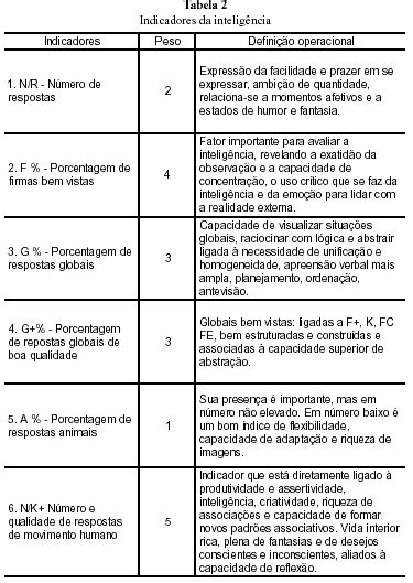 Estudo Da Validade De Um M Todo Projetivo Teste De Zulliger Por Meio