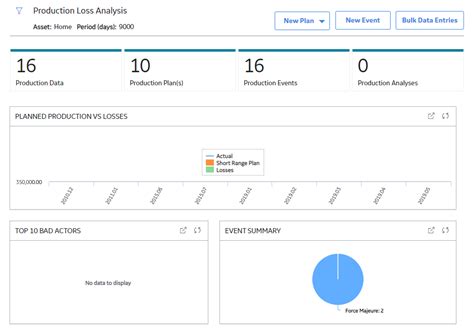 Overview On Premises APM GE Digital