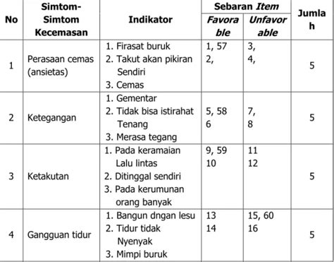 Motivasi Belajar Dengan Kecemasan Siswa Dalam Menghadapi Ujian Pada