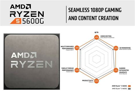 Ryzen 5 5600g Apu Am4 6 Core 12 Thread Integrated Radeon Graphics 7