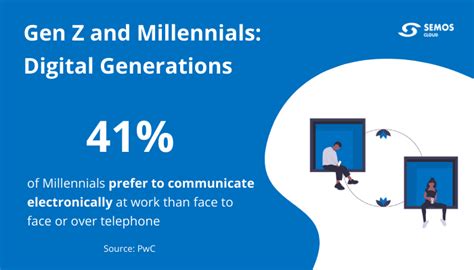 Exploring Workplace Contrasts Millennials Vs Generation Z