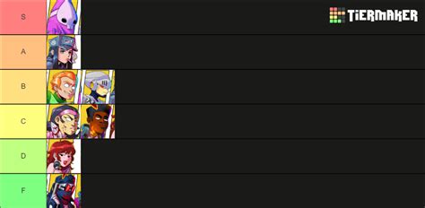 Rushdown Rivals Currently Playable Characters Tier List Community