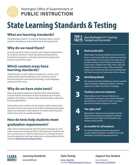 Basics About State Learning Standards And Assessments Ready Washington