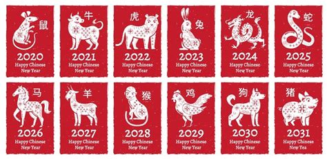 Chinese New Year Zodiac Animals 2023 – Get New Year 2023 Update