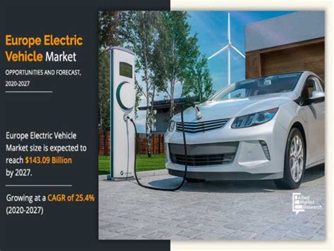 Revolutionizing Mobility Europe S Electric Vehicle Market Poised To