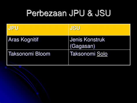 Aras Kognitif Taksonomi Bloom Domain Kognitif Taksonomi Bloom Ambil