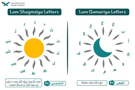 Lam Shamsiya And Lam Qamariya Sun And Moon Letters With Examples