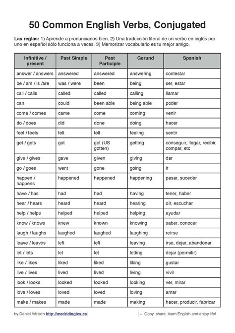 English Verbos En Inglés