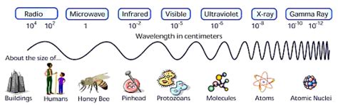 Electromagnetic Theory Page 2