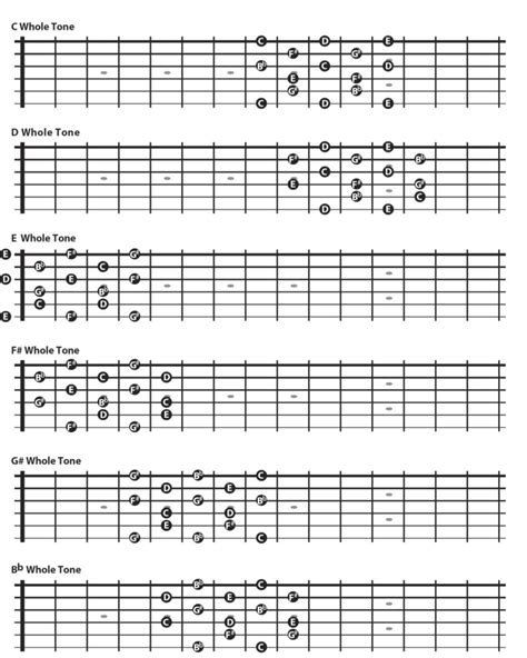 Guitar Lesson The Whole Tone Scale In Position Fingerings Los