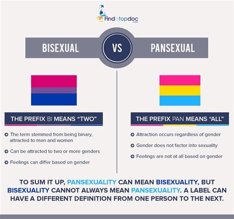 Pansexual Pride Lgbtq Pride Queer Pride Lgbt Memes Lgbt Quotes