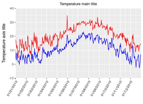 Ggplot2 Ggplot Ploting Time Series In Ggplot2 By Microsoft Award Images