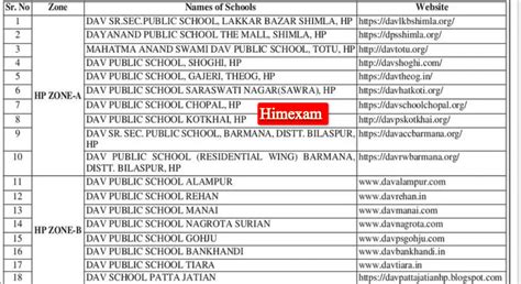 Dav School Himachal Pradesh Teaching And Non Teaching Staff Recruitment