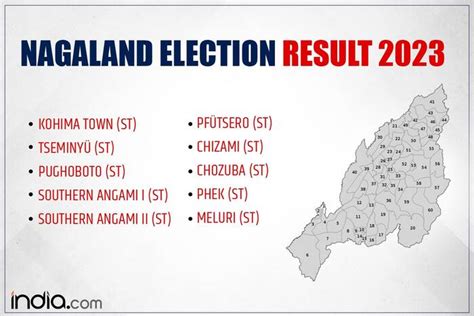 Live Updates Kohima Town Tseminyu Pughoboto Southern Angami I