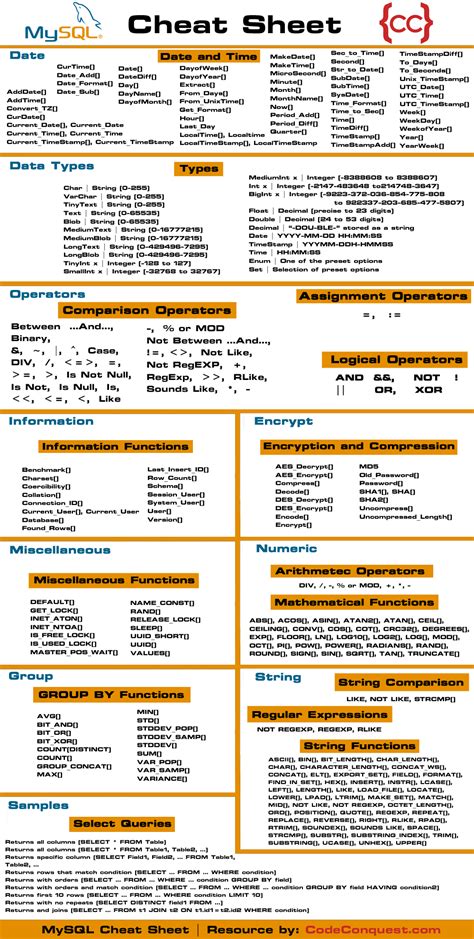 9 Radio Cheat Sheets Cheat Sheets For Every Occasion | Images and ...