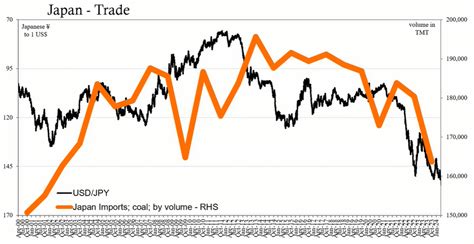 Japan S Yen Struggles Despite Major Currency Interventions