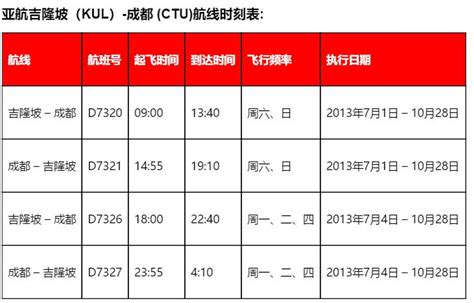 又一波國際航線加密即將實施 成都通達全球五大洲更暢 壹讀