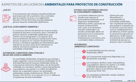 Los Lineamientos Para Solicitar Una Licencia Ambiental Al Momento De