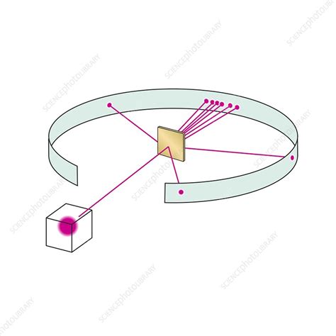 Rutherford scattering experiment, illustration - Stock Image - C050/7587 - Science Photo Library