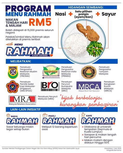 Senarai Lokasi Menu Rahmah Seluruh Malaysia