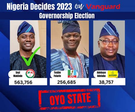 Live Updates Governorship Election Results