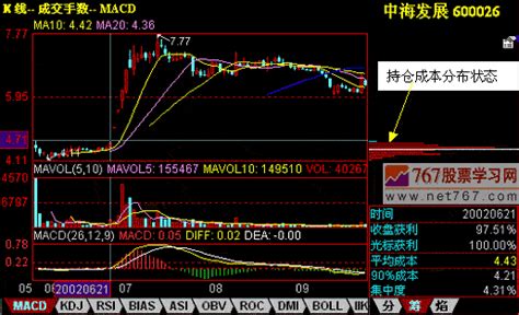 如何看筹码分布图及火焰山图解萝卜新浪博客