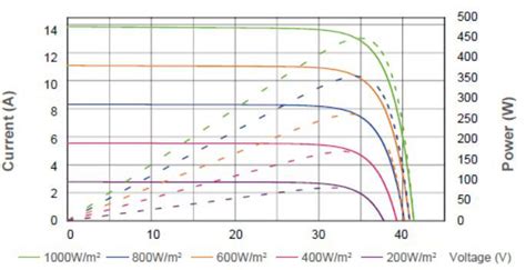 Sunway Half Cell Monocrystalline Cells W W Sunway Solar