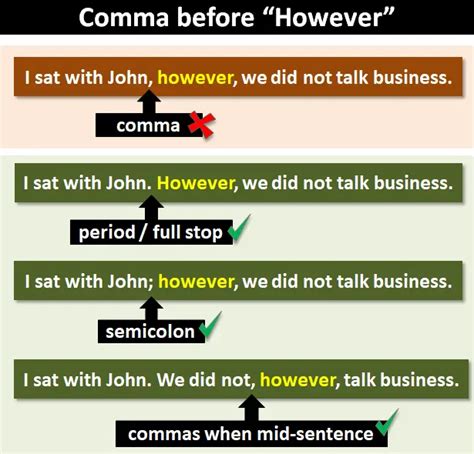 A Comma Before However