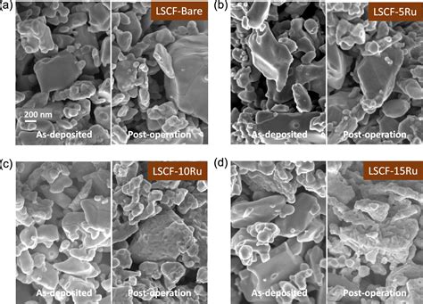 Ultralow Loading Of Ru As A Bifunctional Catalyst For The Oxygen