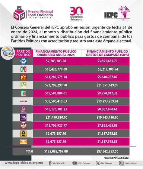 CONSEJO GENERAL DEL IEPC APRUEBA SU PRESUPUESTO DE EGRESOS Y PROGRAMA