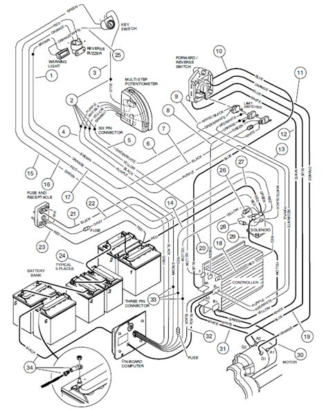 Club Car Golf Cart Parts Diagram 2015