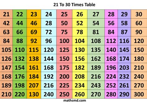 21 To 30 Times Table Multiplication Table Of 21 To 30 Mathsmd