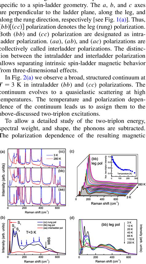 Color Online A Comparison Of Raman Spectra Of BiCu 2 PO 6 Between