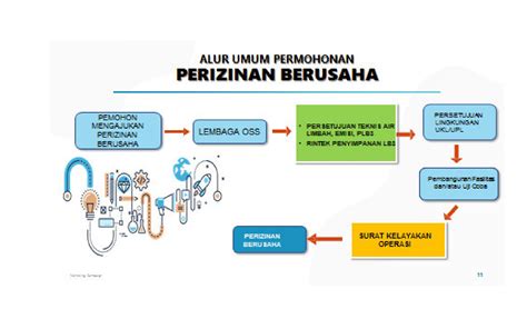 Penerbitan Surat Kelayakan Operasional Slo Air Limbah Dprkplh