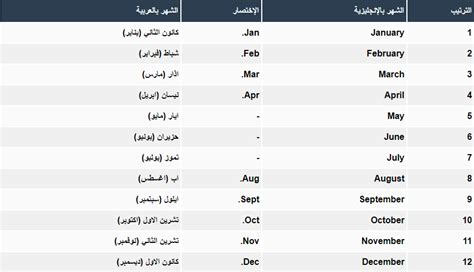 شهور السنة بالانجليزي والعربي