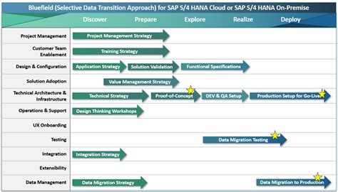 The S 4HANA Deployment Dictionary Your Back Pocke SAP Community