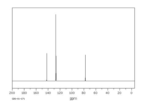 Hydrobenzoin655 48 1 Ir Spectrum
