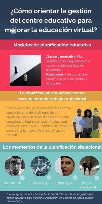 Cómo Orientar La Gestión Del Centro Educativo