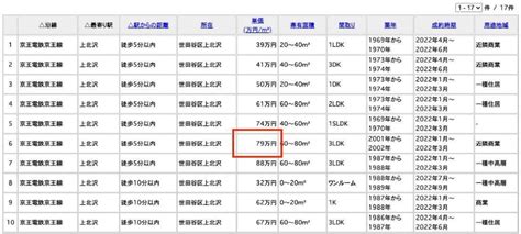 マンションの売却相場はいくら？首都圏の相場や築年数別の市況、自分で調べる方法を解説 不動産売却マスター