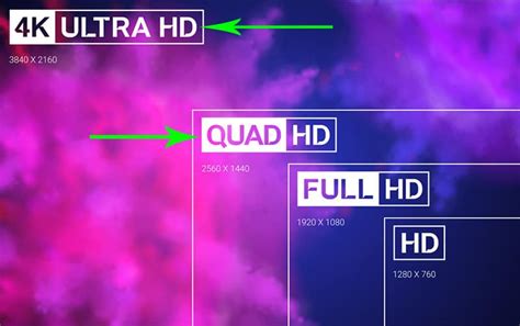 Qhd Vs Uhd Which Resolution Is Right For You