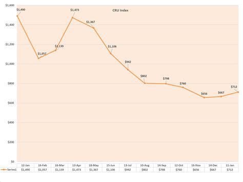 The State Of Steel January Industrial Tube And Steel Corporation