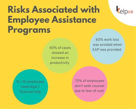 Risks associated with Employee Assistance Programs - Kelp