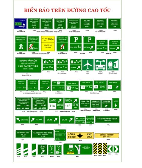 Các Loại Biển Báo Giao Thông đường Bộ Bạn Cần Biết