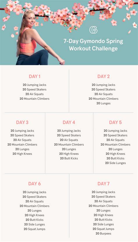 Spring Into Motion With Gymondos 7 Day Workout Challenge