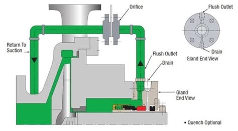 Whats A Flush Plan And Why Should I Care