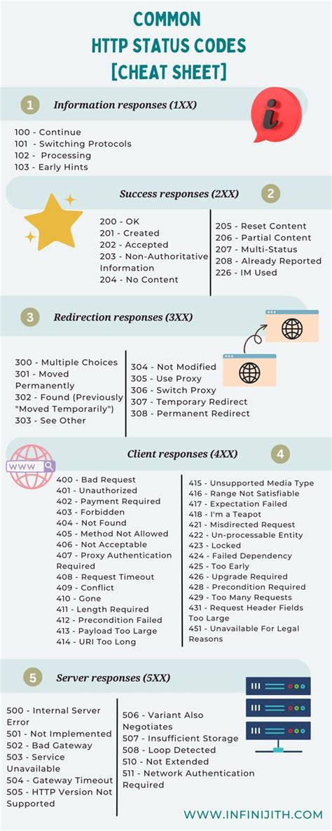 Master Status Codes With Our Cheat Sheet